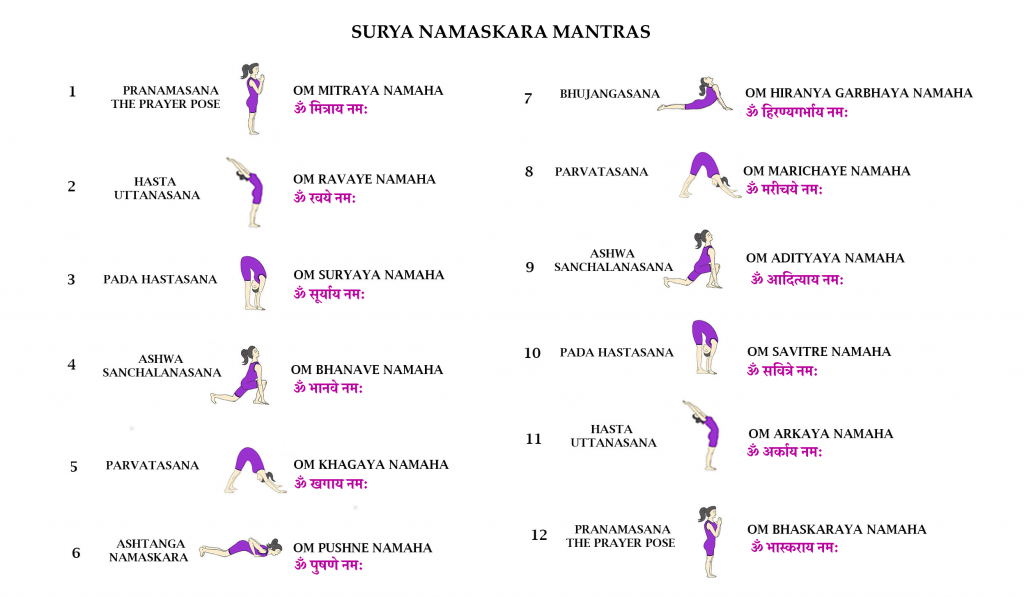 How to Remember Surya Namaskar Mantra And Its Meaning