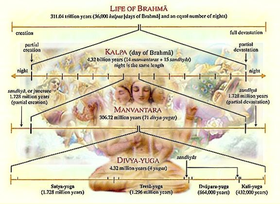 Secrets Of The Yugas